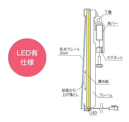 luci★リピーター様割引 公式】LTS24R | 株式会社セラタ・有限会社イチオカ｜店装資材
